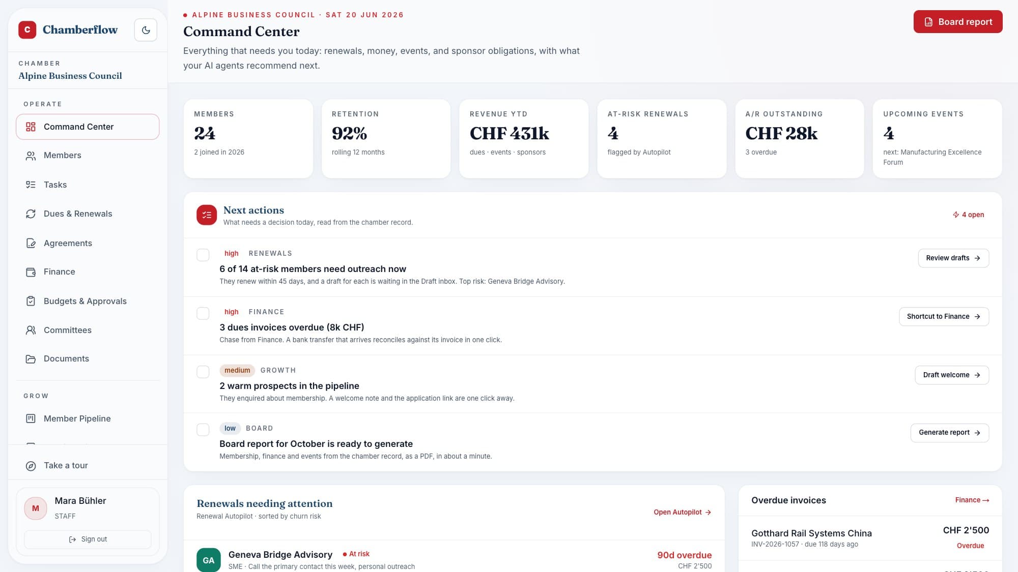 Chamberflow Command Center: KPI strip and the day's next actions